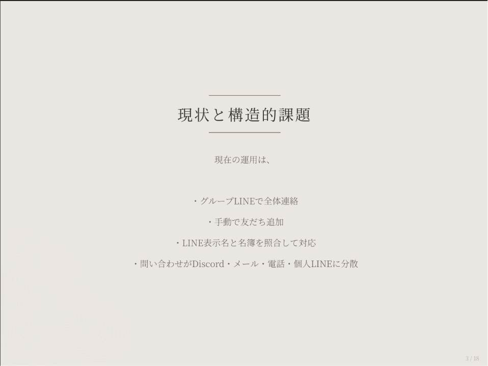 Claude Codeで洗い出した現状と構造的課題（提案資料）